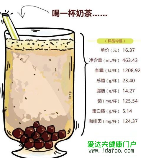 奶茶里到底有什么 一杯奶茶的成份分析看完你還喝嗎