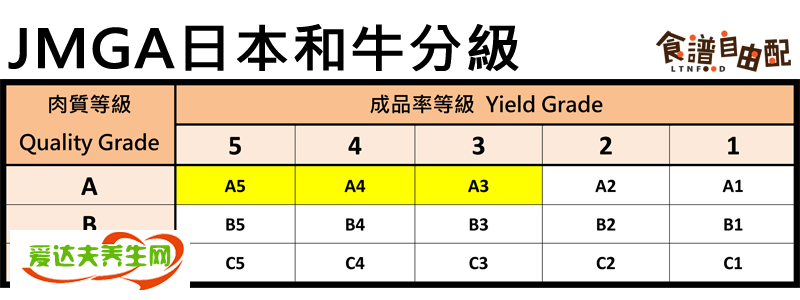 日本和牛