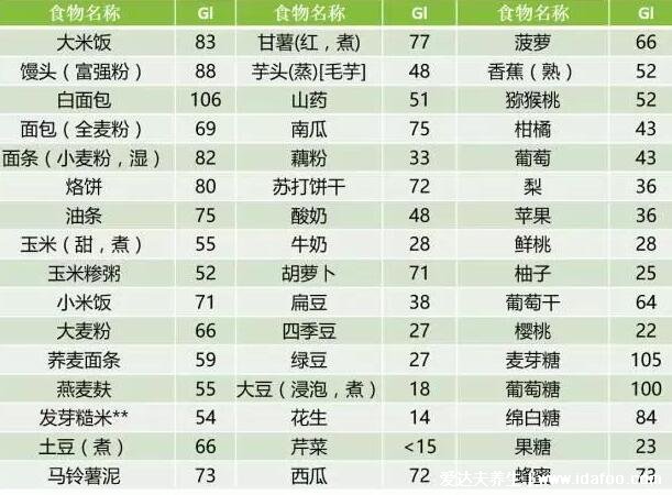 碳水化合物食物一覽表減肥必備，10種低碳水高纖維食物可做主食