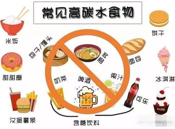 碳水化合物食物一覽表減肥必備，10種低碳水高纖維食物可做主食