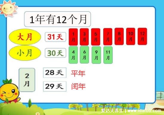 閏年的判斷方法與計(jì)算方法，只需兩步輕松算出閏年(簡(jiǎn)單好用)