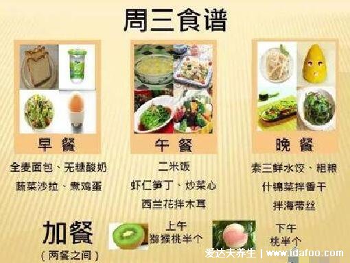 一周糖尿病人一日三餐食譜圖表，高血糖必看降糖小竅門