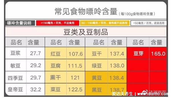 251種痛風忌口的食物一覽表，看完知道什么不能吃(忌中高嘌呤食物)