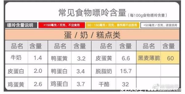 251種痛風忌口的食物一覽表，看完知道什么不能吃(忌中高嘌呤食物)