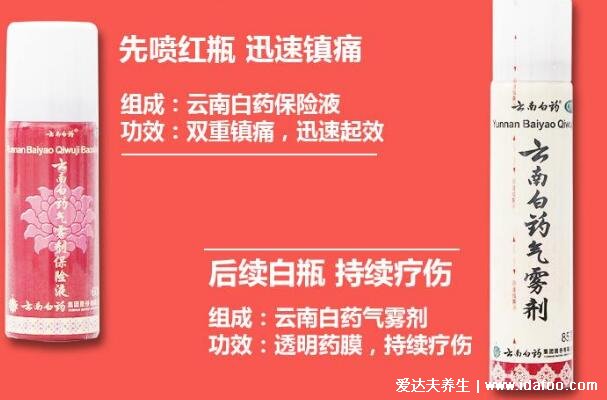 云南白藥噴霧使用方法及作用，先噴紅瓶保險(xiǎn)液3分鐘后噴白瓶(禁忌)