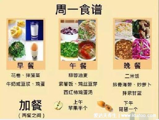 糖尿病人一日三餐食譜，用糖友七天食譜圖實現(xiàn)一周降糖