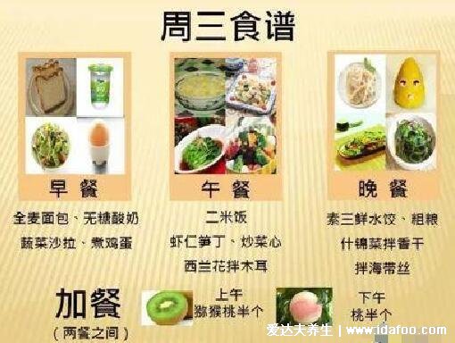 糖尿病人一日三餐食譜，用糖友七天食譜圖實現(xiàn)一周降糖