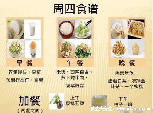 糖尿病人一日三餐食譜，用糖友七天食譜圖實現(xiàn)一周降糖