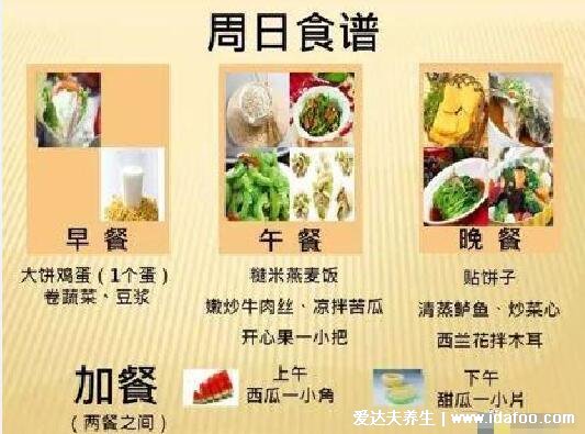 糖尿病人一日三餐食譜，用糖友七天食譜圖實現(xiàn)一周降糖