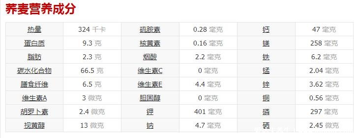 蕎麥面和玉米面哪個適合減肥，蕎麥減肥更好