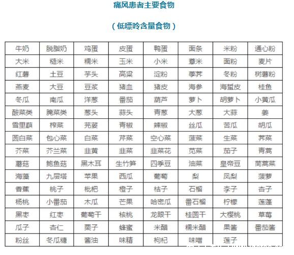 痛風(fēng)忌口的食物一覽表2021，高嘌呤食物一定不要吃