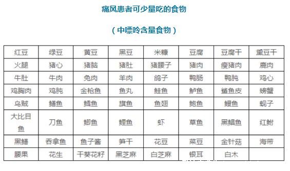 痛風(fēng)忌口的食物一覽表2021，高嘌呤食物一定不要吃