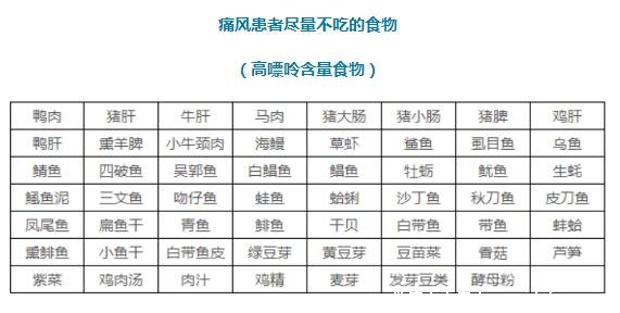 痛風(fēng)忌口的食物一覽表2021，高嘌呤食物一定不要吃