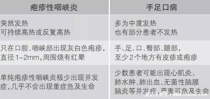 口足手病嘴巴皰疹圖片，容易形成潰瘍警惕重癥型手足口病