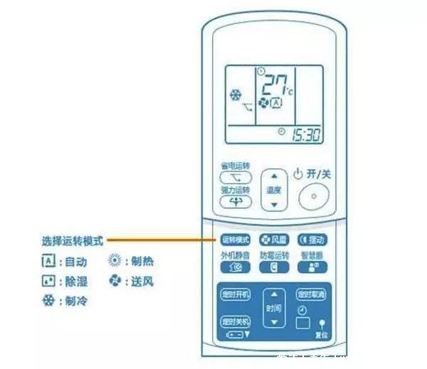 空調(diào)除濕模式可千萬別亂用了，并不省電還傷身