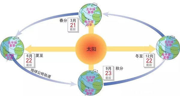 一年12個(gè)月怎么分四季，一年四季的劃分時(shí)間表(一般3月春季)