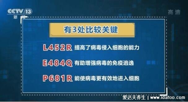 為什么命名為德爾塔毒株，死亡率高嗎到底有多恐怖