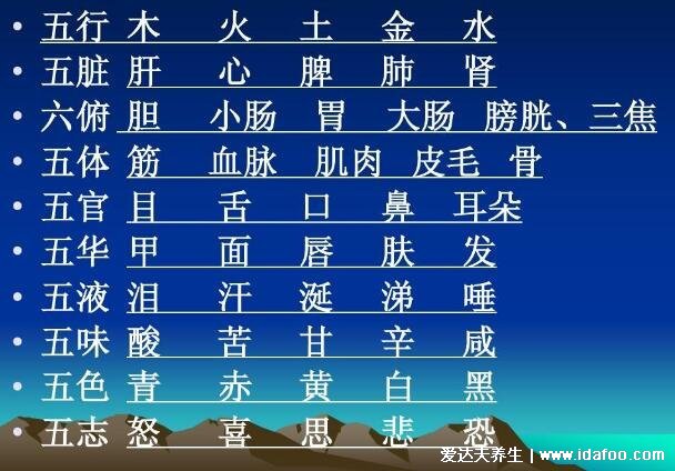 五臟對(duì)應(yīng)時(shí)辰對(duì)照表，不同時(shí)辰保養(yǎng)相對(duì)的五臟(11點(diǎn)前睡覺(jué)很重要)