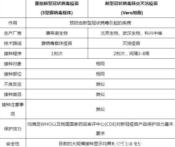 新冠滅活疫苗最可怕的缺點(diǎn)，滅活疫苗和重組疫苗哪個(gè)更好