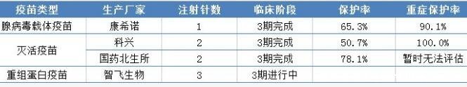 新冠疫苗為何打三針，加強(qiáng)針增強(qiáng)保護(hù)效果(需要滿6個月)