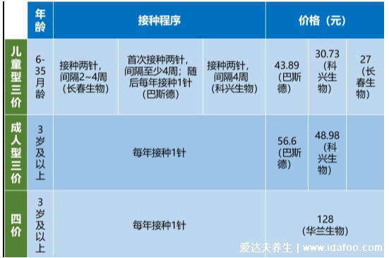 為什么醫(yī)生不建議打流感疫苗，千萬不要打流感疫苗會后悔純屬誤導(dǎo)