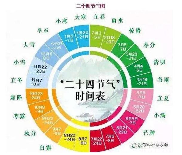 二十四節(jié)氣表順口溜，24節(jié)氣順口溜大全(不同節(jié)氣各有6個節(jié)氣)