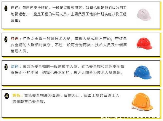 工地帽子顏色等級(jí)，黃色是普通工人佩戴(附紅黃藍(lán)白帽子順口溜)