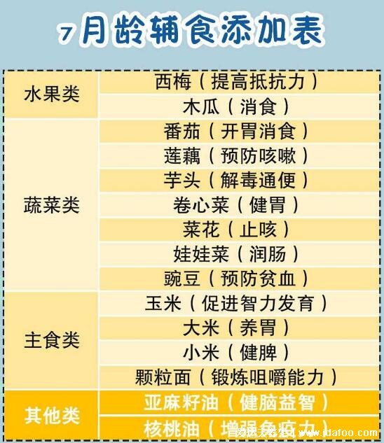 7個月寶寶輔食食譜表圖片，均衡營養(yǎng)幫助寶寶牙齒發(fā)育(含做法)