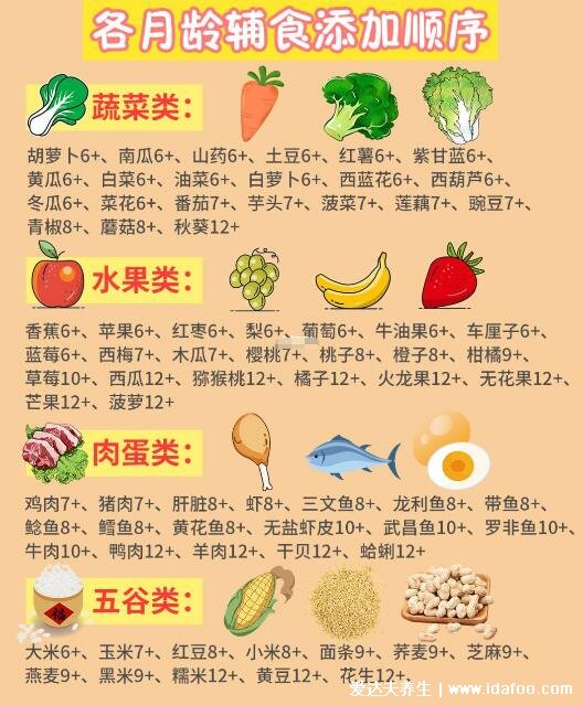 7個月寶寶輔食食譜表圖片，均衡營養(yǎng)幫助寶寶牙齒發(fā)育(含做法)