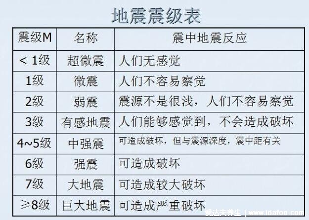 中國唯一沒有地震的省份，浙江/1949年以來沒有發(fā)生過強(qiáng)震