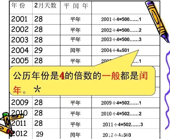 閏年的判斷方法2月有多少天，2100年是平年還是閏年(平年)