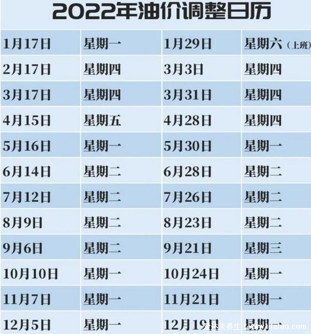 油價調(diào)整時間表2022，10天一調(diào)/95號汽油油價迎來9元時代