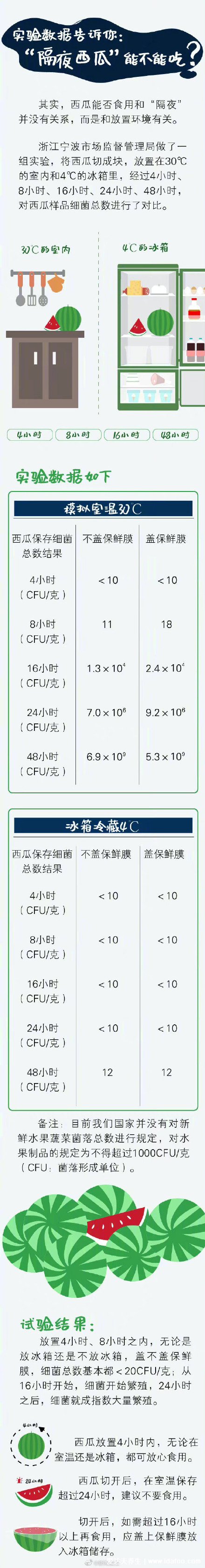 隔夜的西瓜到底能不能吃？