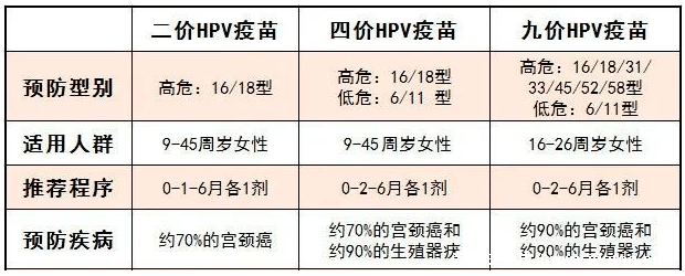 感染HPV病毒 就會惡變成宮頸癌嗎？造成宮頸癌的真正原因究竟是什么？